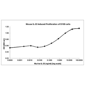 Mouse Interleukin-33 Recombinant Protein (Animal Free)