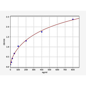 Human Complement C8A ELISA Kit