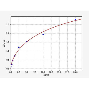 Monkey TLR2/Toll-like receptor 2 ELISA Kit