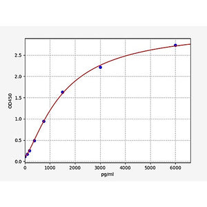 Human FGF6/Fibroblast growth factor 6 ELISA Kit