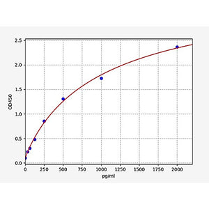 Human CD59 ELISA Kit