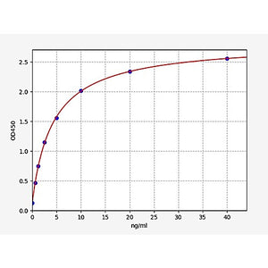 Human AOX1/Aldehyde oxidase ELISA Kit