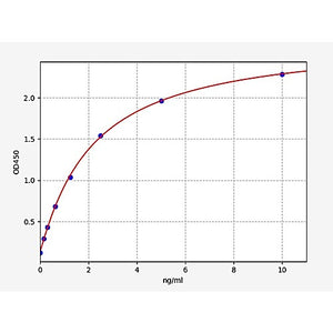 Human Major vault protein/MVP ELISA Kit