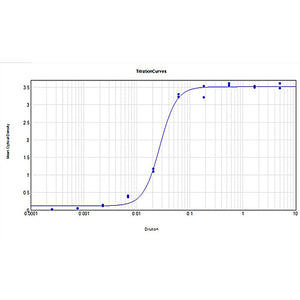 Anti-HUMAN IgG (H&L) (GOAT) Antibody Peroxidase Conjugated (Min X Bv Ch Gt GP Ham Hs Ms Rb Rt & Sh Serum Proteins), 1mg, Lyophilized