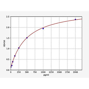 Mouse H2afx/Histone H2A.x ELISA Kit