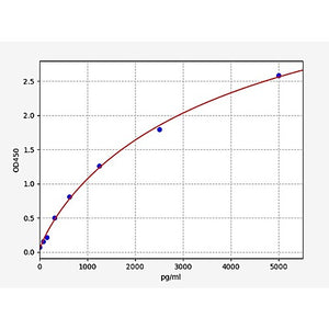 Human Tyrosinase ELISA Kit