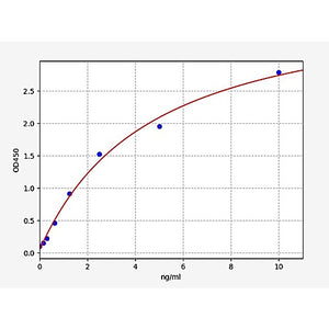 Rat LOX-1/OLR1 ELISA Kit