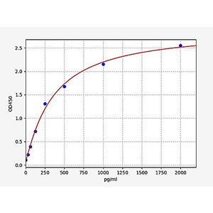 Human IL-10RB/IL-10 receptor beta ELISA Kit