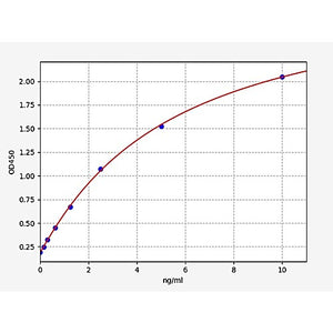 Human NDUFA6 ELISA Kit