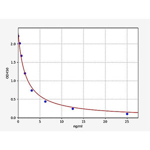 Rat Thymosin Beta 4/TMSB4 ELISA Kit