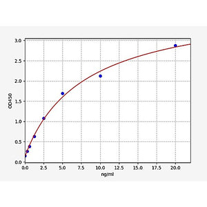 Human NPY5R ELISA Kit