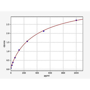 Mouse IL-23 ELISA Kit