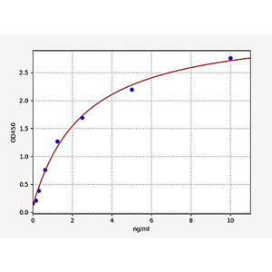 Human High mobility group protein HMGI-C ELISA Kit