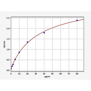 Human Endothelin-1 ELISA Kit