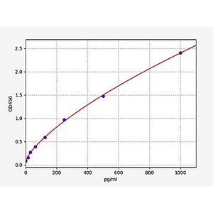 Human CIRBP/Cold-inducible RNA-binding protein ELISA Kit
