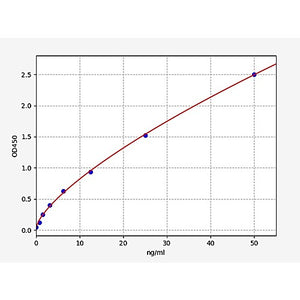 Human EXT1/Exostoses 1 ELISA Kit