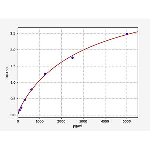 Mouse PFK(ATP-dependent 6-phosphofructokinase) ELISA Kit