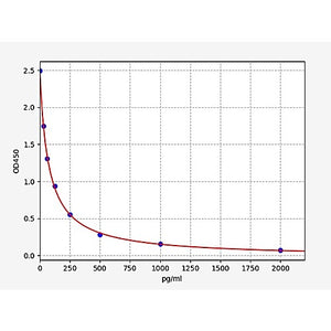 Human GABA/Gamma-aminobutyric acid ELISA Kit