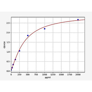 Human CCL26/Eotaxin-3 ELISA Kit