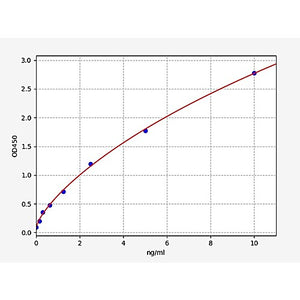 Rat DIO3/Deiodinase, Iodothyronine, Type III ELISA Kit