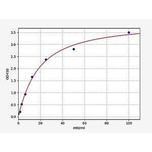 Human Thyroid Stimulating Hormone Receptor Antidoby/TSHRAb  ELISA Kit